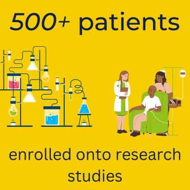 the text '500+ patients enrolled onto research studies' with graphics of lab equipment next to a person recieving chemotherapy